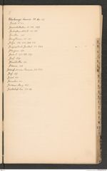 k.k. naturhistorisches Hofmuseum, Index Intendanzakten 1887, Seite 17